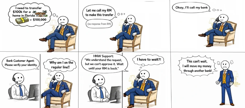 Customer Journey in Fintech