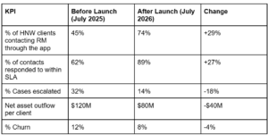 Feature after and before launch