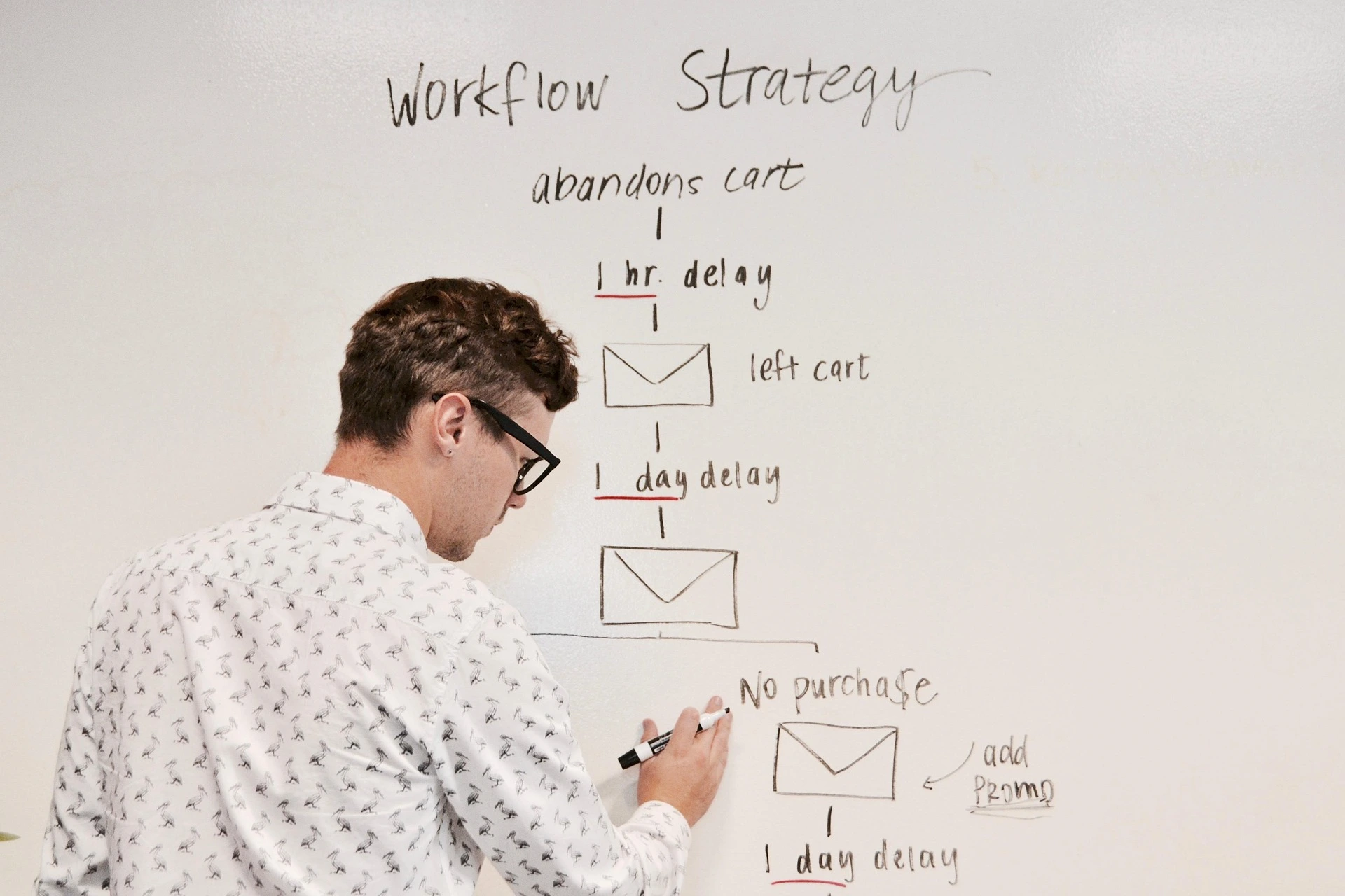 Why Agentic KYC Workflows Need A Workflow Controller